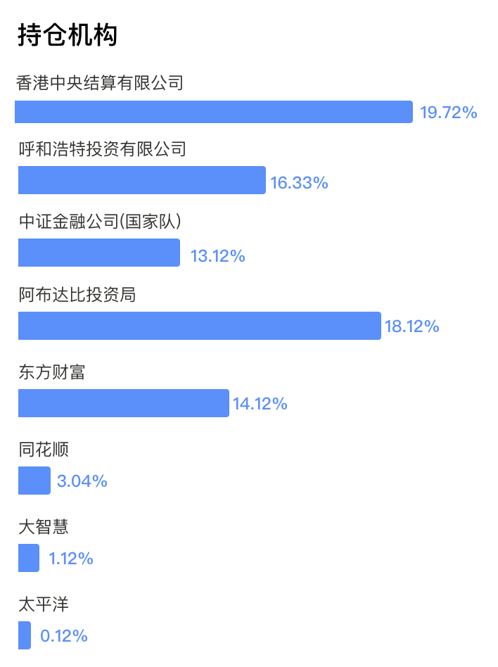 如何设计水平条形图